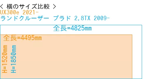 #UX300e 2021- + ランドクルーザー プラド 2.8TX 2009-
